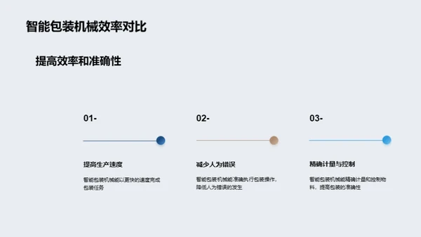 智能包装机械浪潮