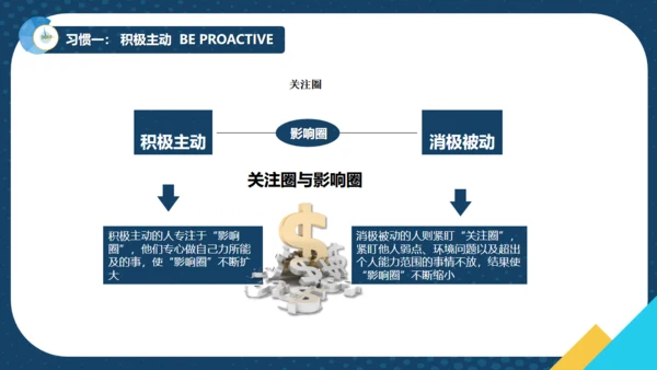 如何提升效率商务培训通用PPT模板