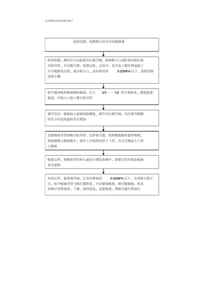 电动吸痰器操作流程