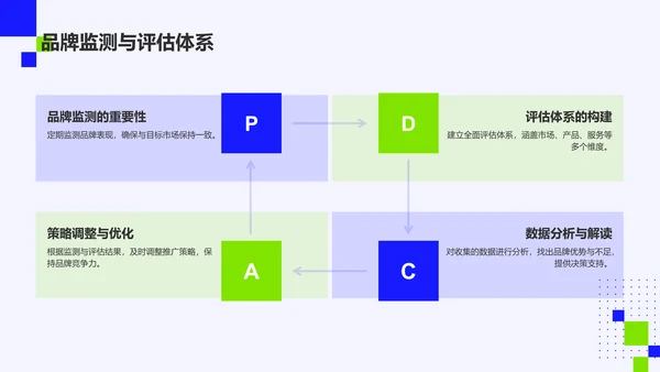 蓝色简约风公司品牌宣传PPT模板