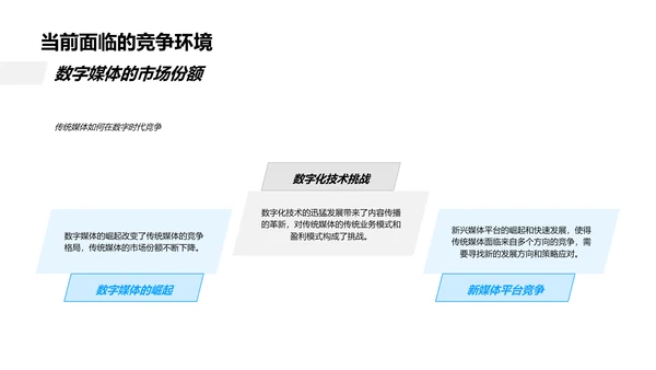 传媒业年度报告PPT模板