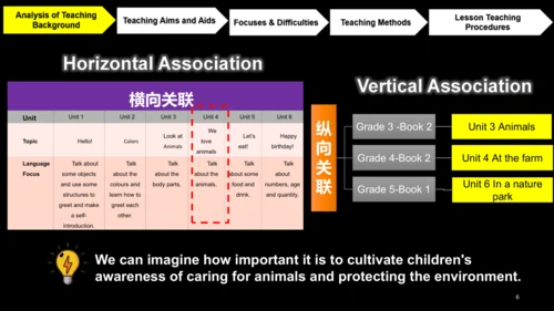 Unit 4 We love animals Main Scene &Part A  Let’s l