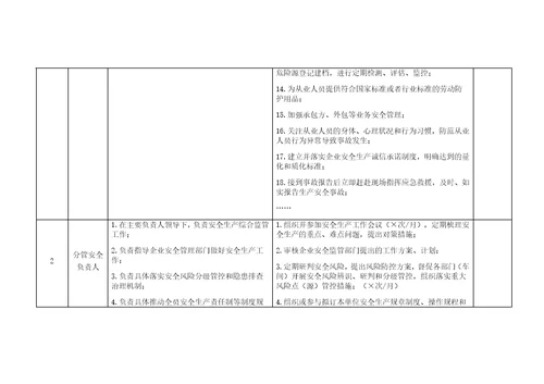 危险化学品企业安全生产管理责任清单