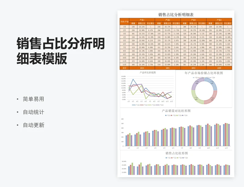 销售占比分析明细表模版