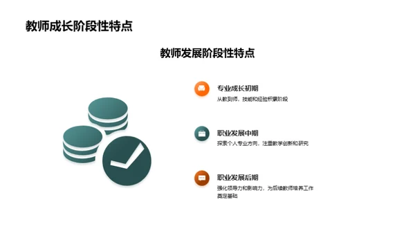 教师成长与教学创新