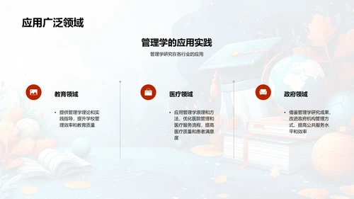 管理学研究与实践PPT模板