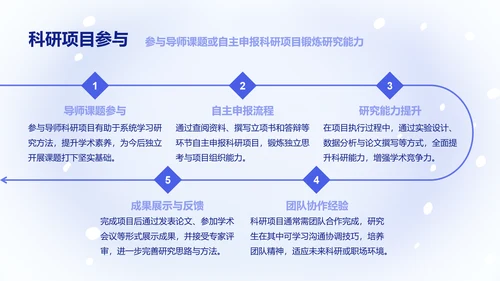 可爱呆呆鲨卡通风蓝色研究生学习总结