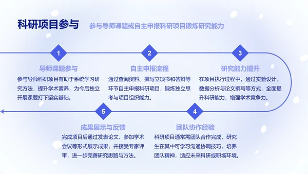 可爱呆呆鲨卡通风蓝色研究生学习总结