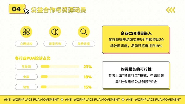 黄色插画风反职场PUA运动公益讲座PPT模板