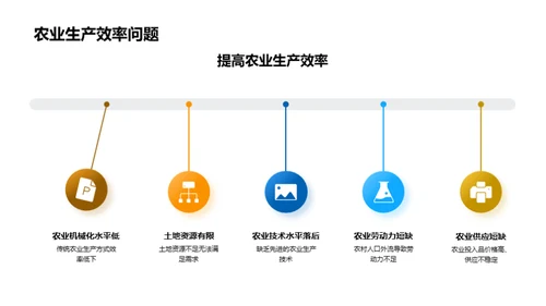 农业科技革新