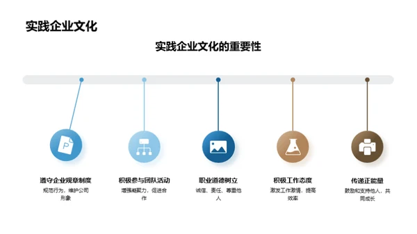 家居企业的文化之旅