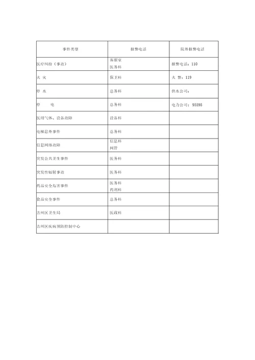 医院突发重大事件应急处置预案