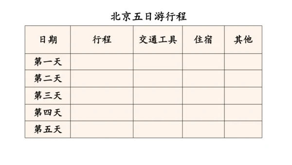 2024（大单元教学）人教版数学六年级下册6.5.2  北京五日游课件（共19张PPT)