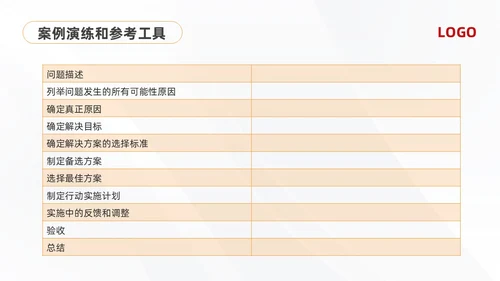 黄红简约问题分析与解决PPT模板宣传PPT动态PPT