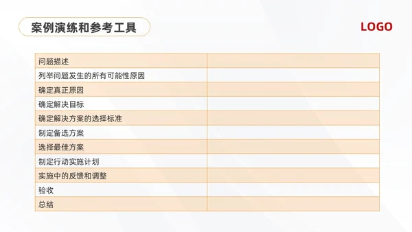 黄红简约问题分析与解决PPT模板宣传PPT动态PPT