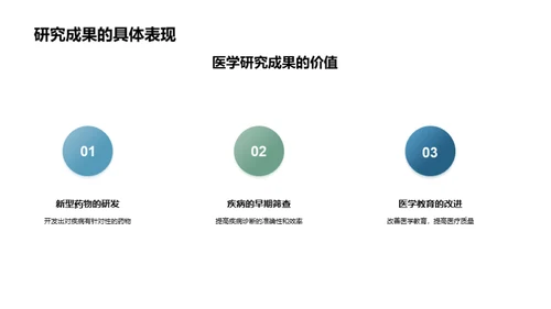 医学研究探秘