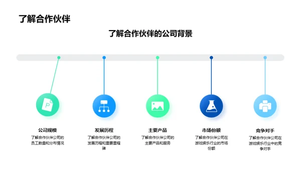 商务接待礼仪实践