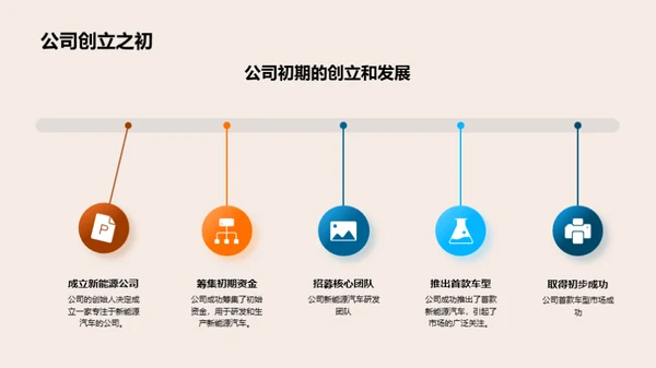 驶向未来 新星辉煌