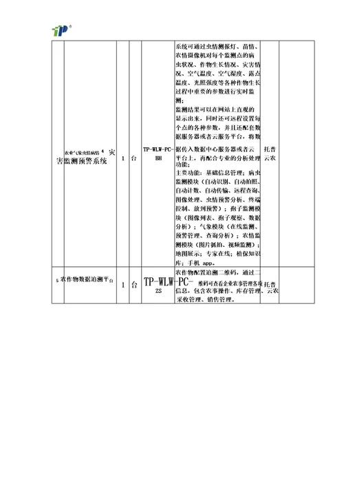 高标准农田建设项目所用仪器清单整理