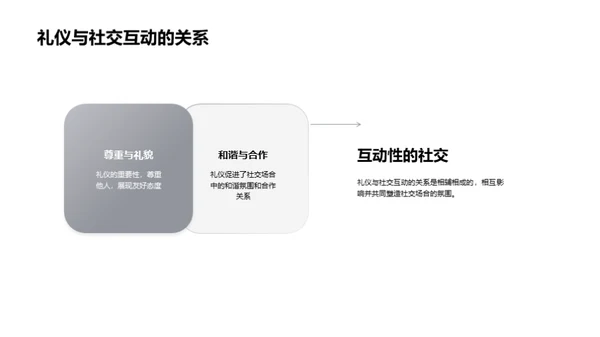 礼仪修养与社交技巧