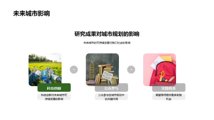 城市未来可持续化