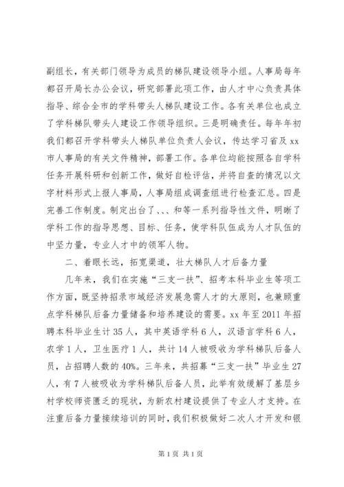 学科专业带头人梯队建设工作总结.docx