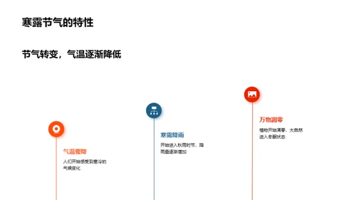 寒露节气营销策划