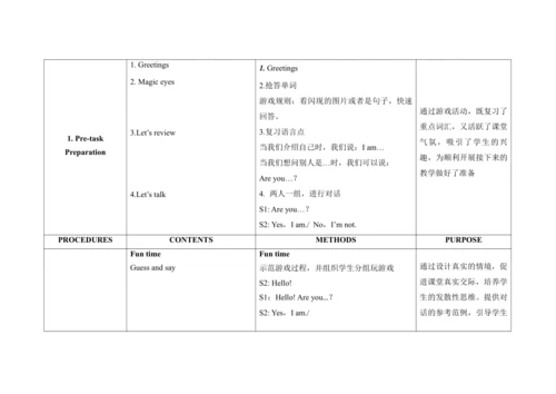 Unit 2 I’m Liu Tao B  Fun time & Cartoon time 单元整体