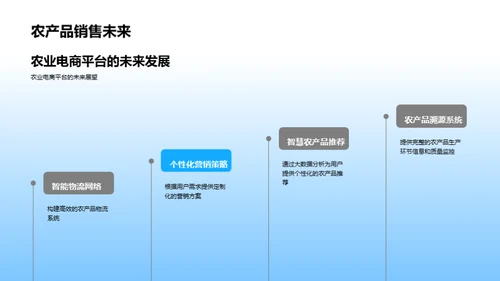 大数据助力智慧农业