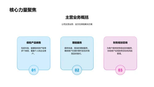 月度业务绩效报告PPT模板