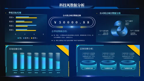 深蓝色科技风数据逻辑PPT版式合集