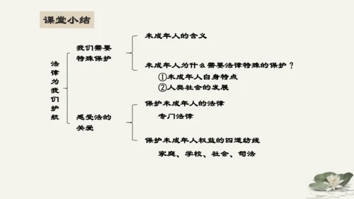 第4单元第10课第1课时  法律为我们护航 教学课件 -统编版中学道德与法治七年级（下）
