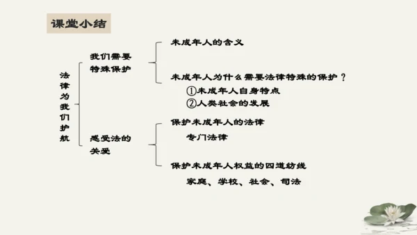 第4单元第10课第1课时  法律为我们护航 教学课件 -统编版中学道德与法治七年级（下）