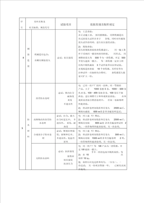 见证取样方案