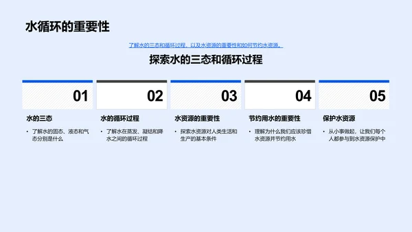 水的三态与循环PPT模板