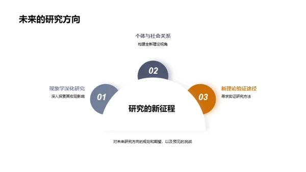 哲学与现象学之突破