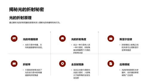 光的折射探秘