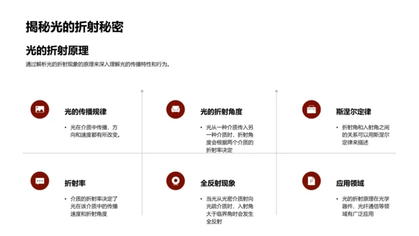 光的折射探秘