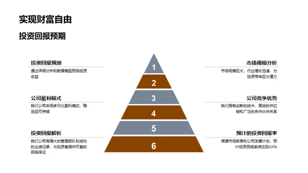 揭秘投资黄金机会