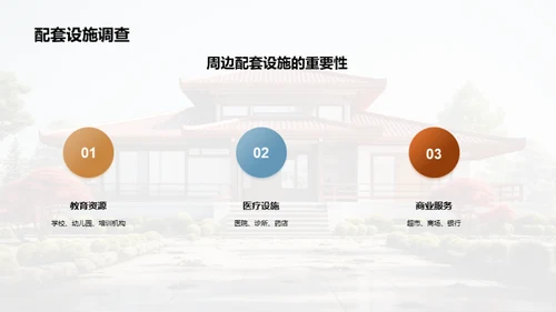 春节购房攻略