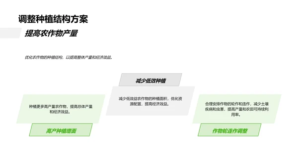 农业半年度报告PPT模板