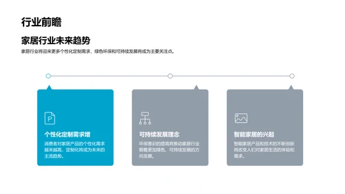 家居行业解析报告