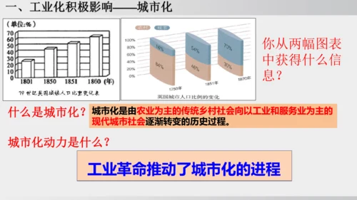 2025年春统编版九年级历史下册 第6课 工业化国家的社会变化（课件）