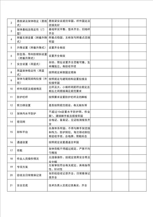 领导带班检查记录表