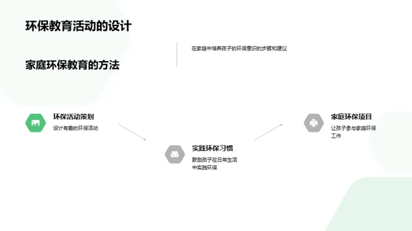 构建绿色家庭