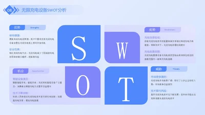 蓝紫色商务风swot分析SWOT关系页