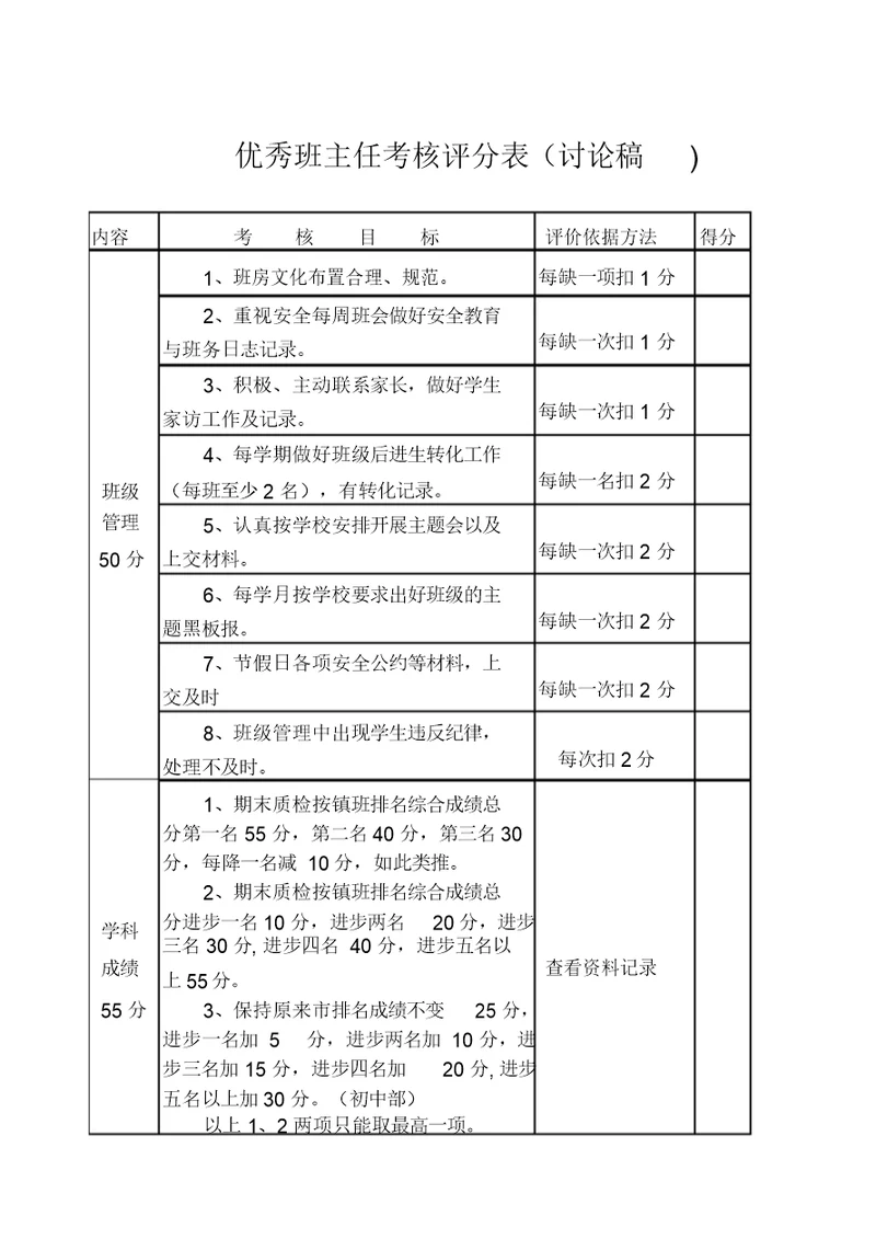 优秀班主任考核评分表