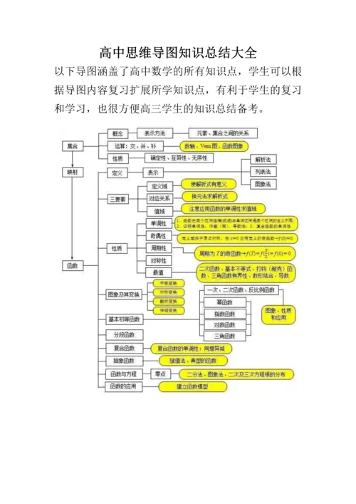 高中数学思维导图大全.docx