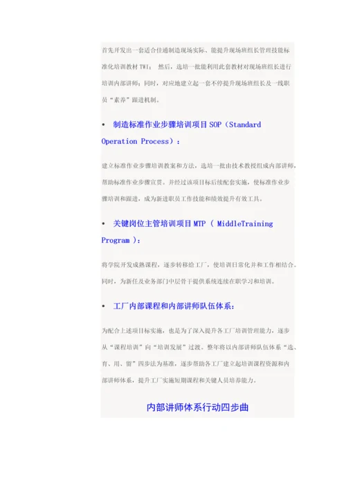 内训师综合体系建设.docx