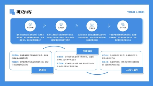 蓝色学术风文献汇报通用PPT模板